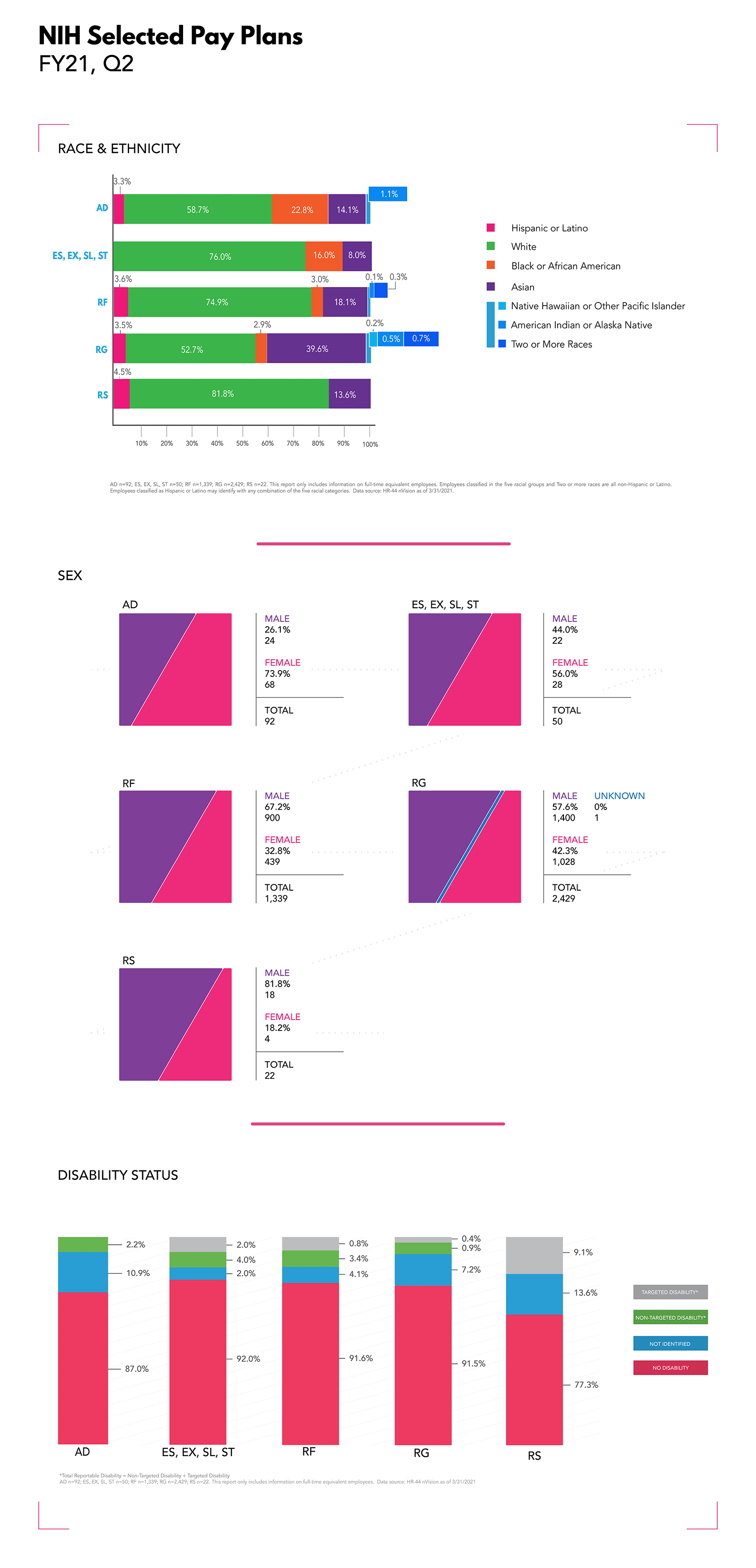 NIH Selected Pay Plans Infographic