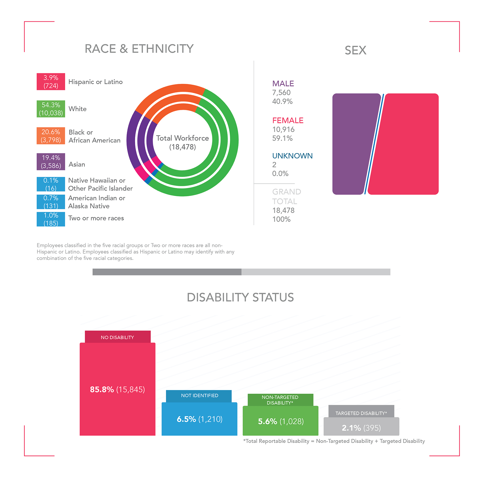 NIH Total Workforce Infographic