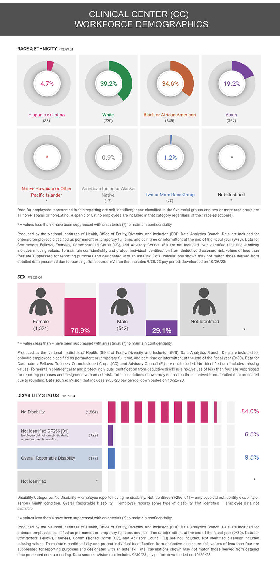 infographic