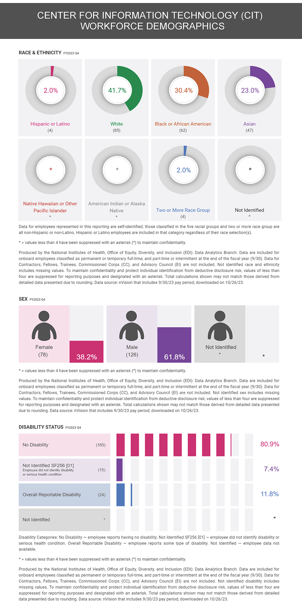 infographic