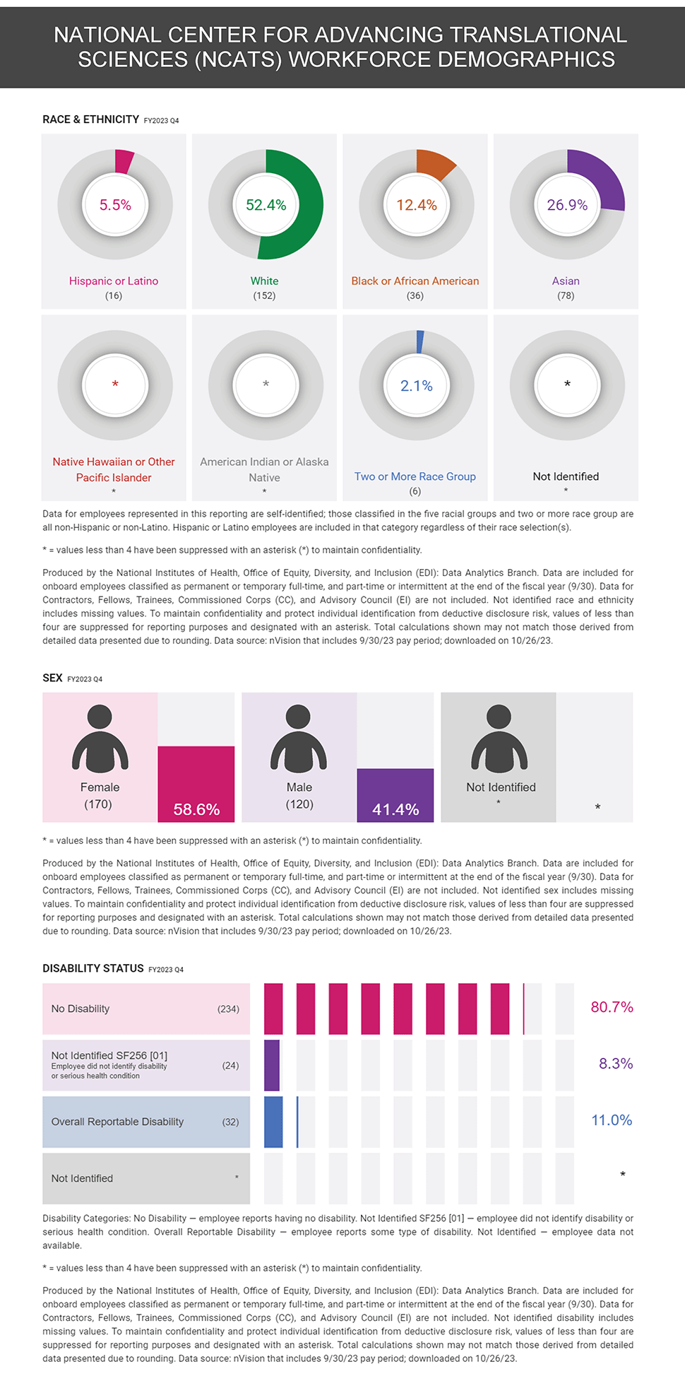 infographic