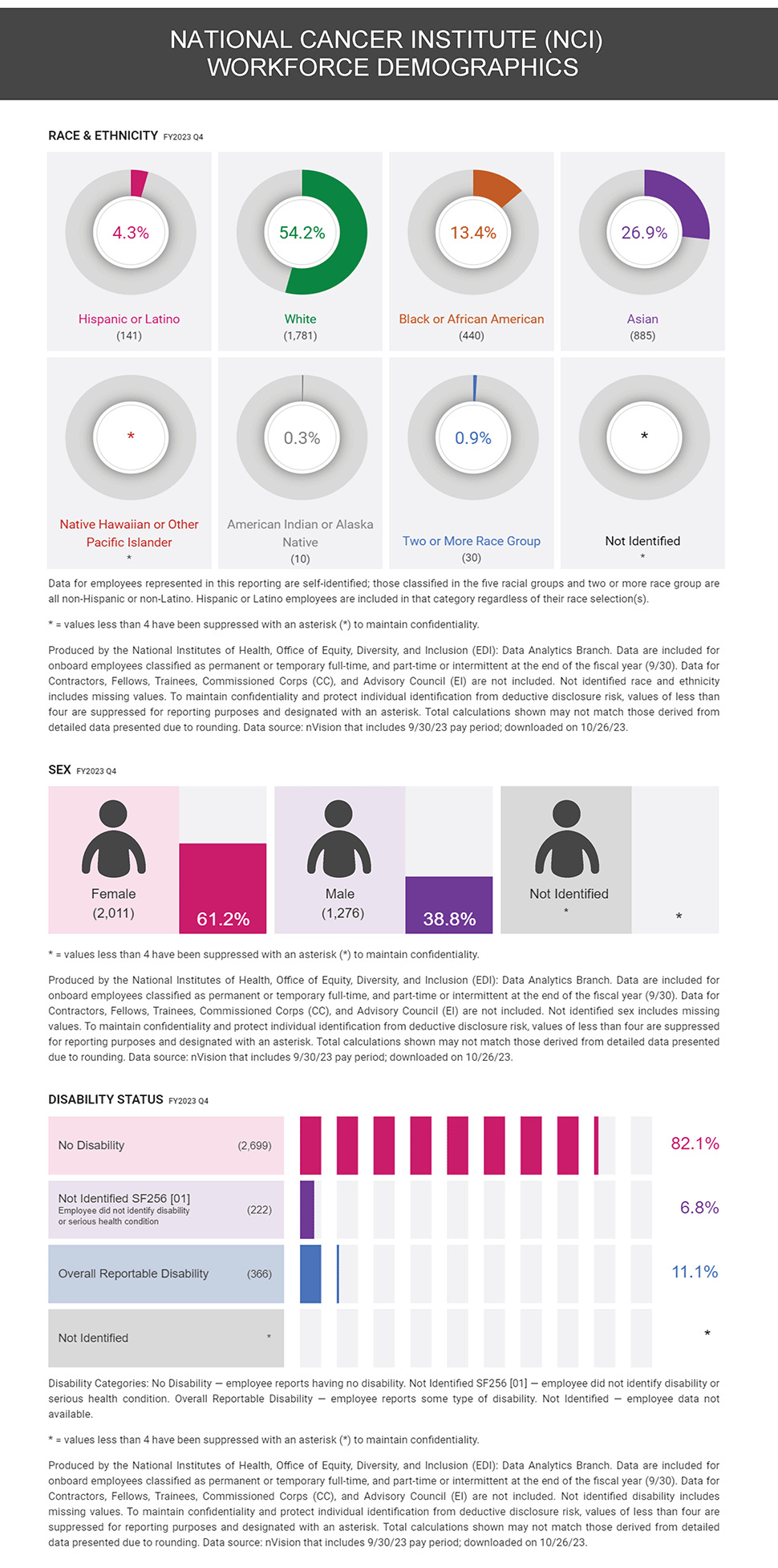 infographic