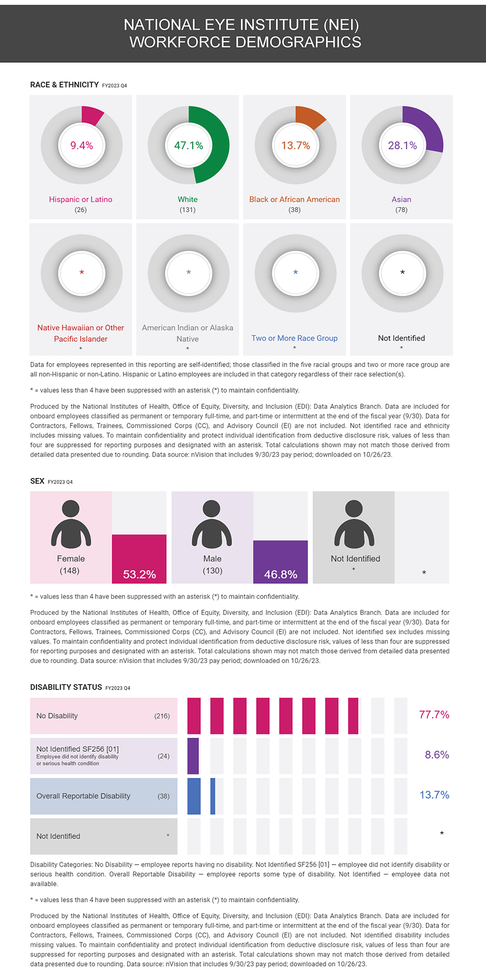 infographic