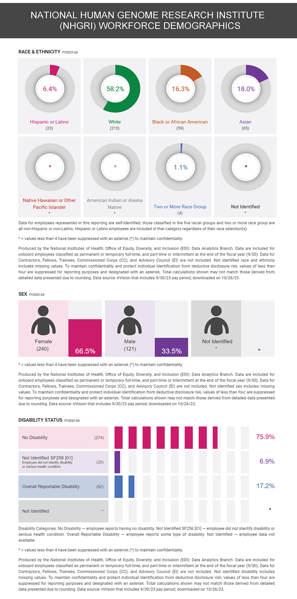 infographic