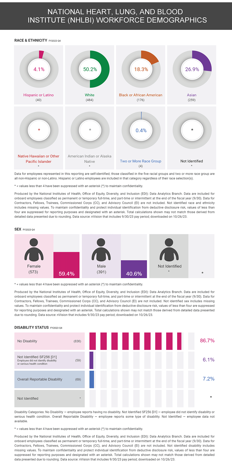 infographic