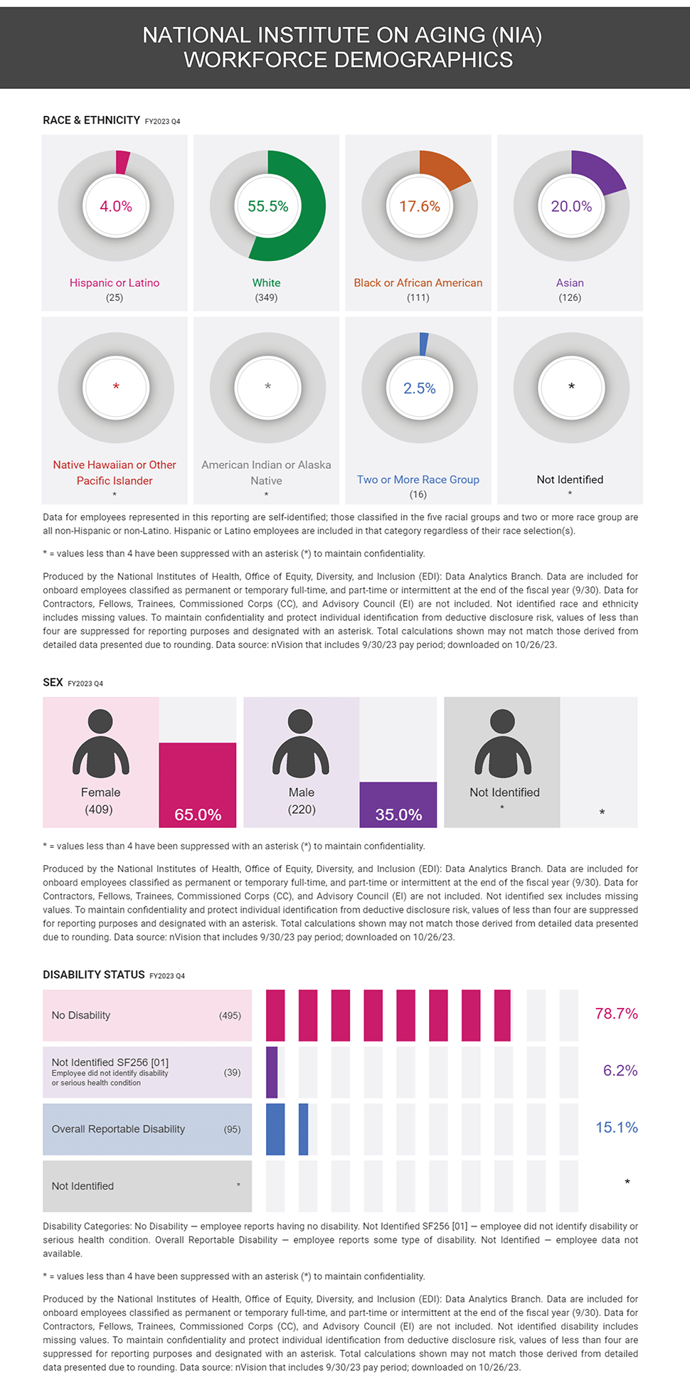 infographic