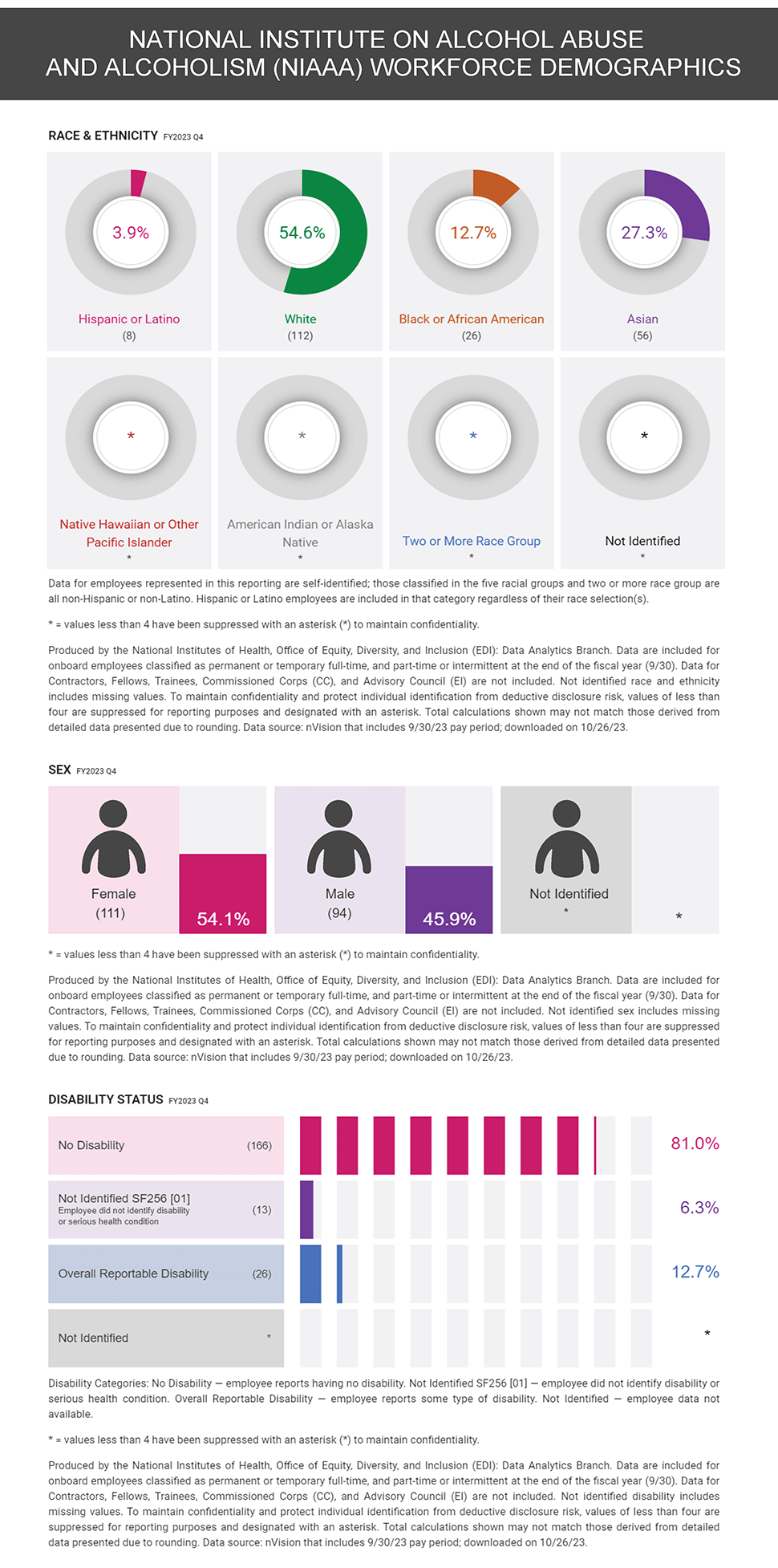 infographic