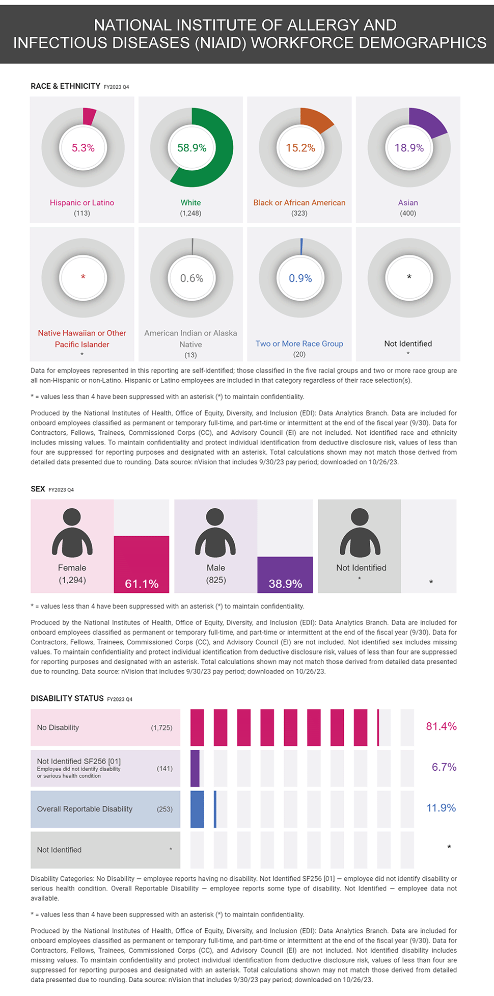 infographic