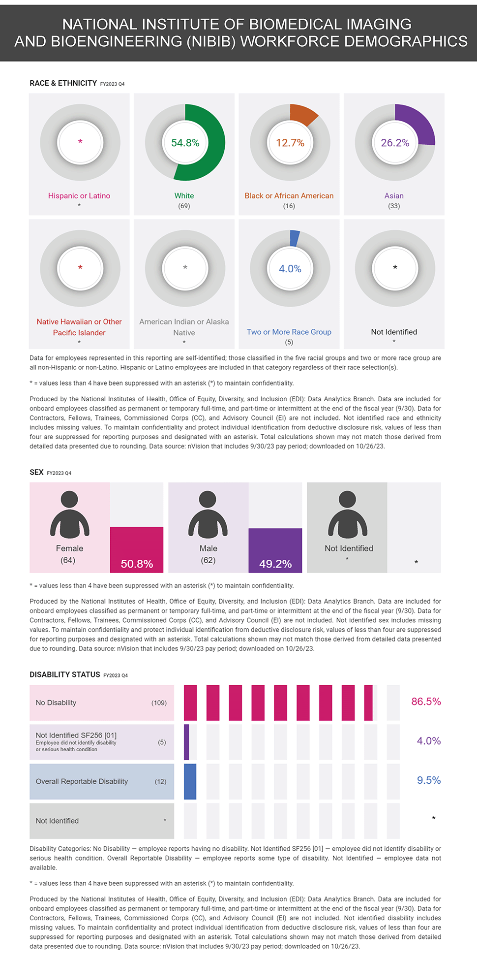 infographic