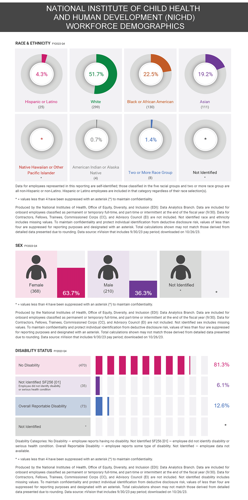 infographic