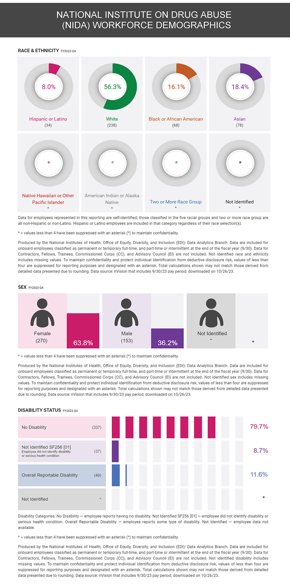 infographic