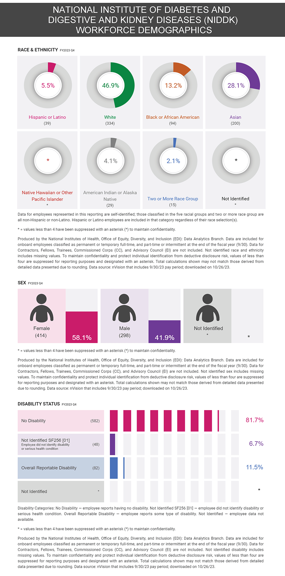 infographic