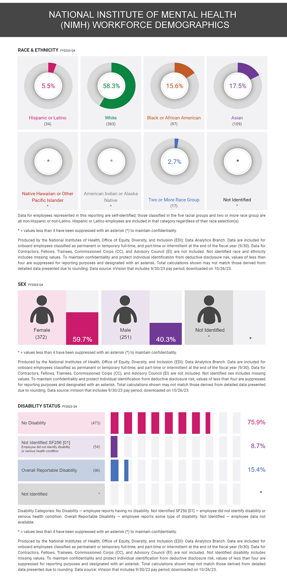 infographic