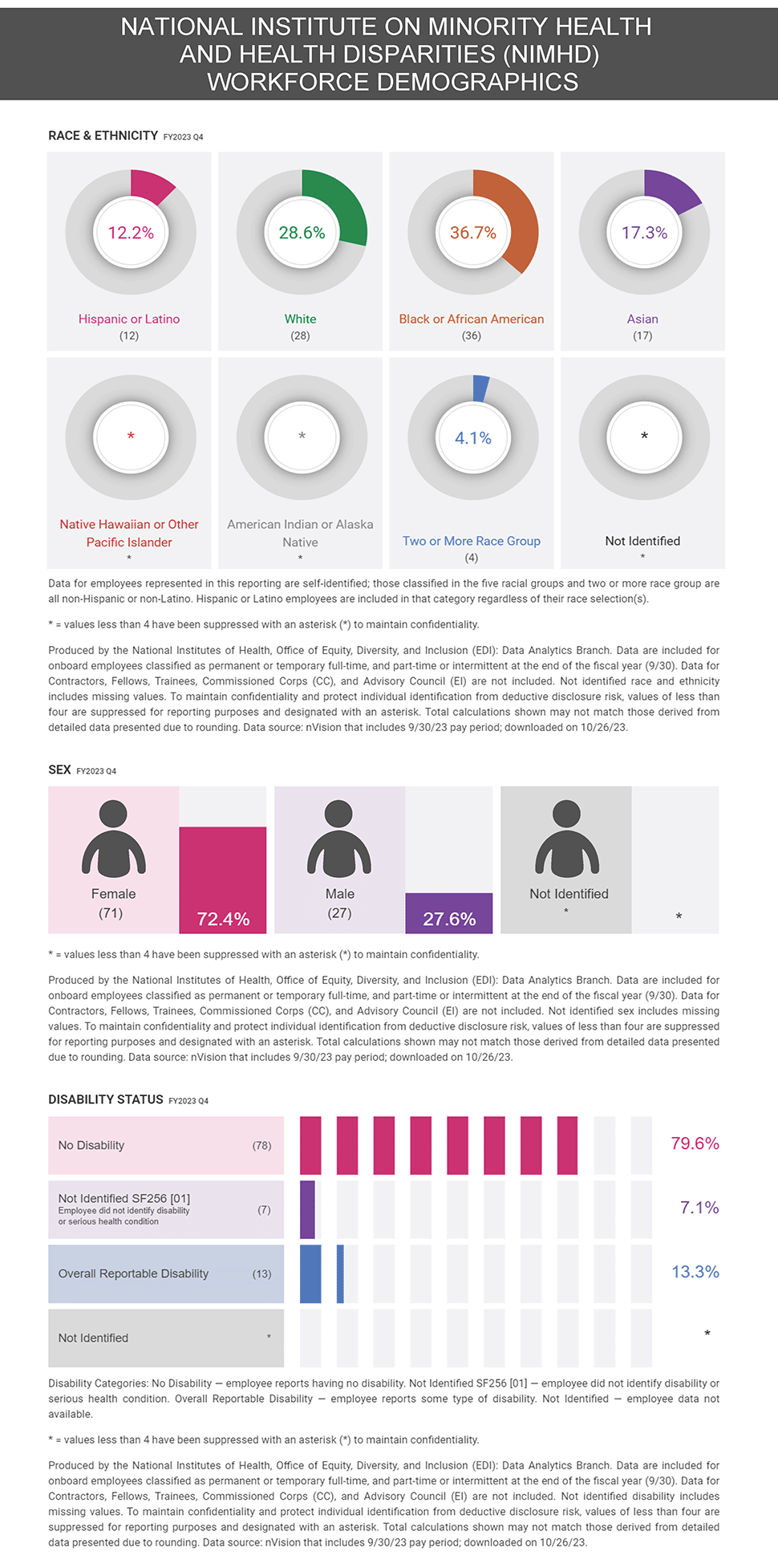 infographic