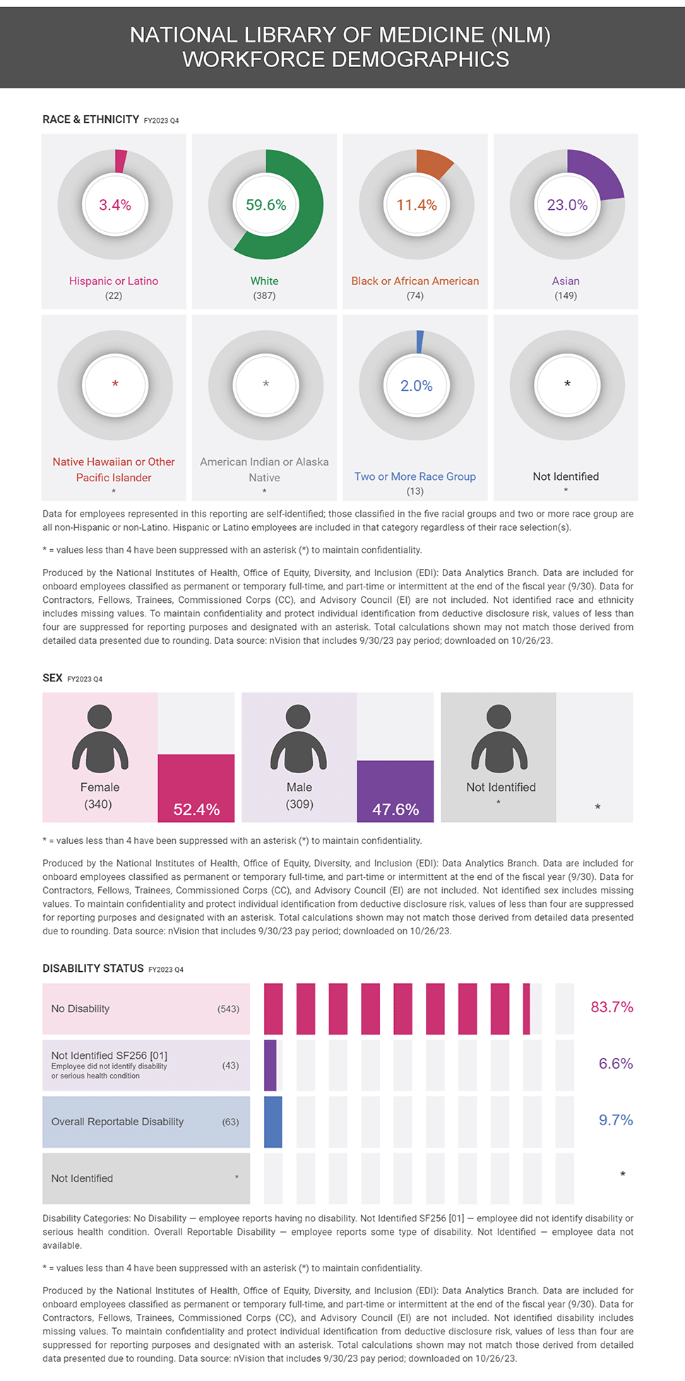 infographic