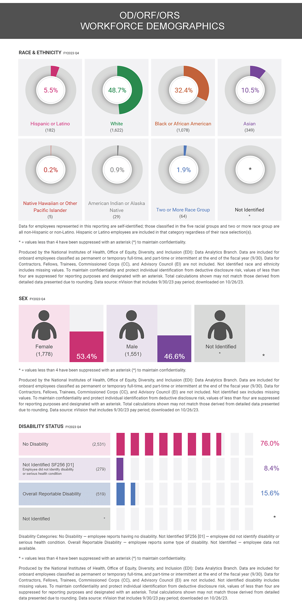 infographic