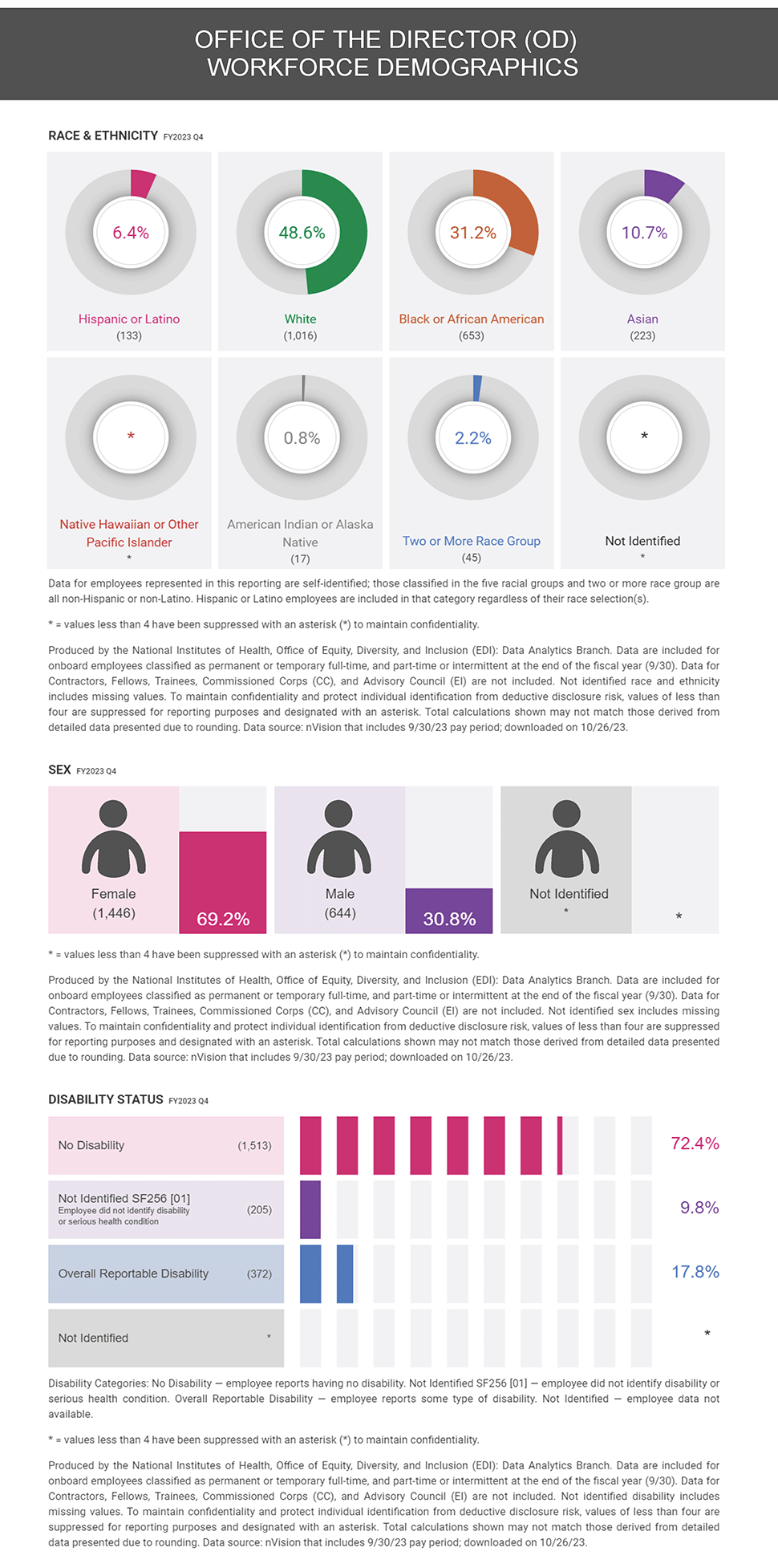 infographic