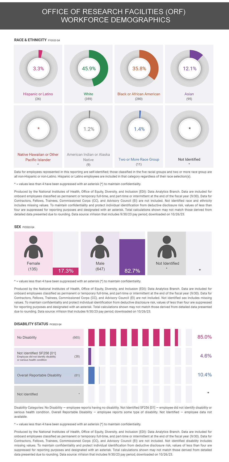 infographic