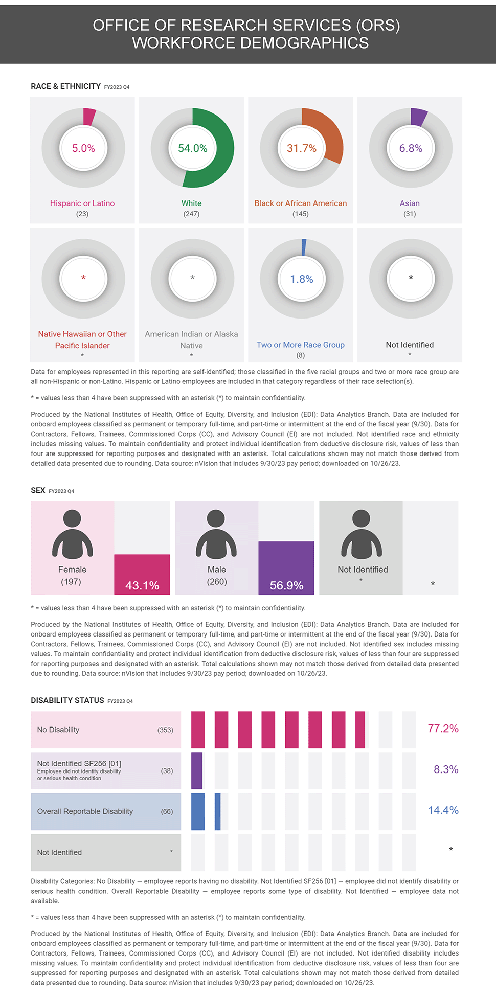 infographic