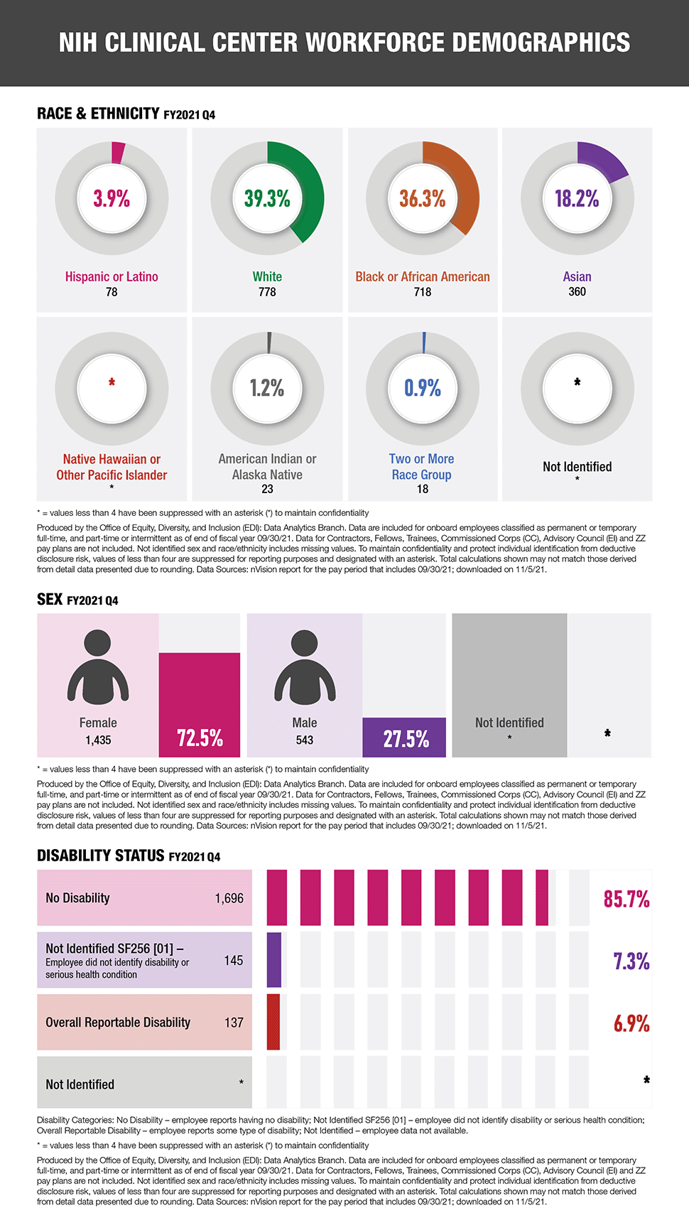 infographic