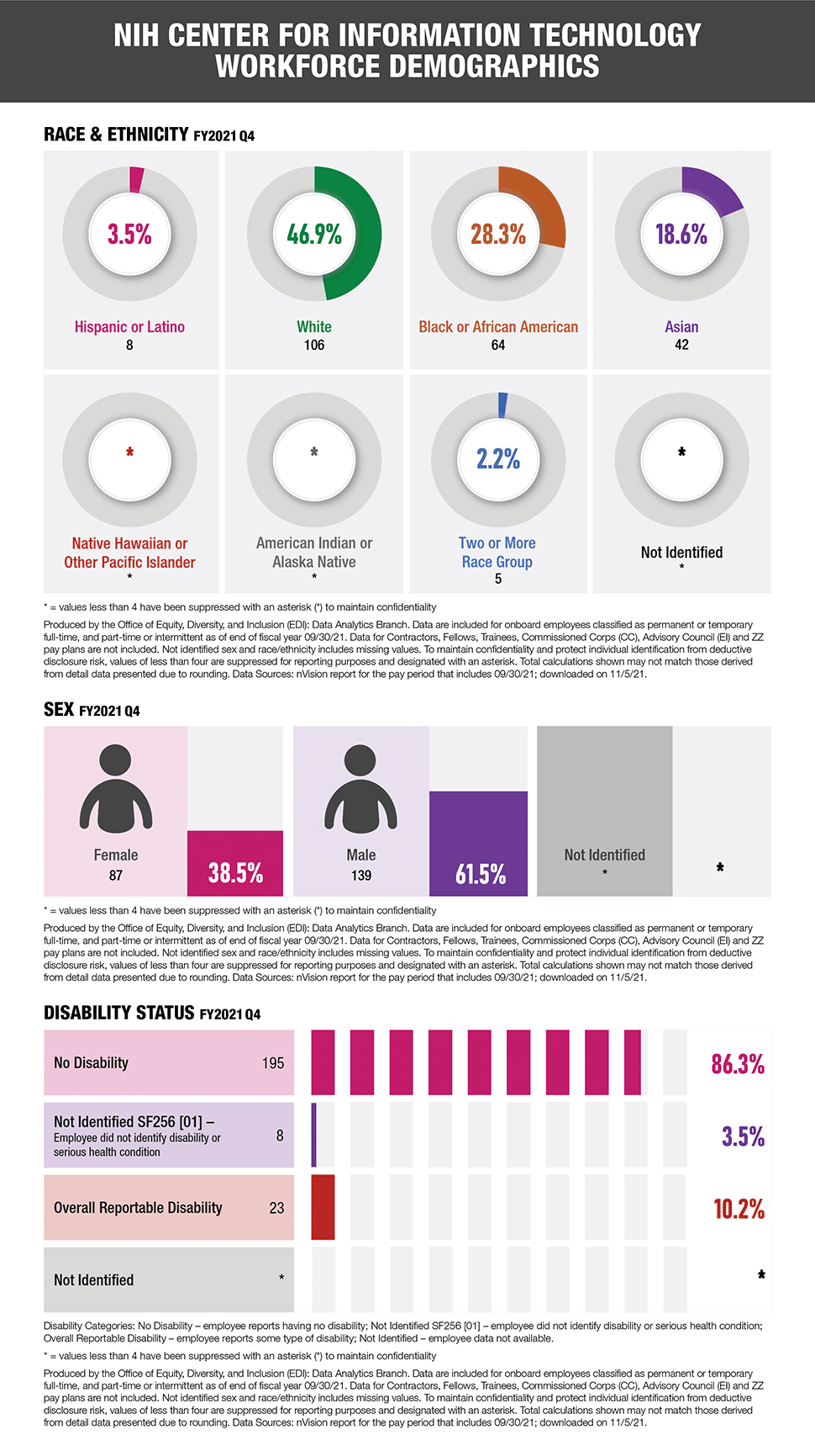 infographic