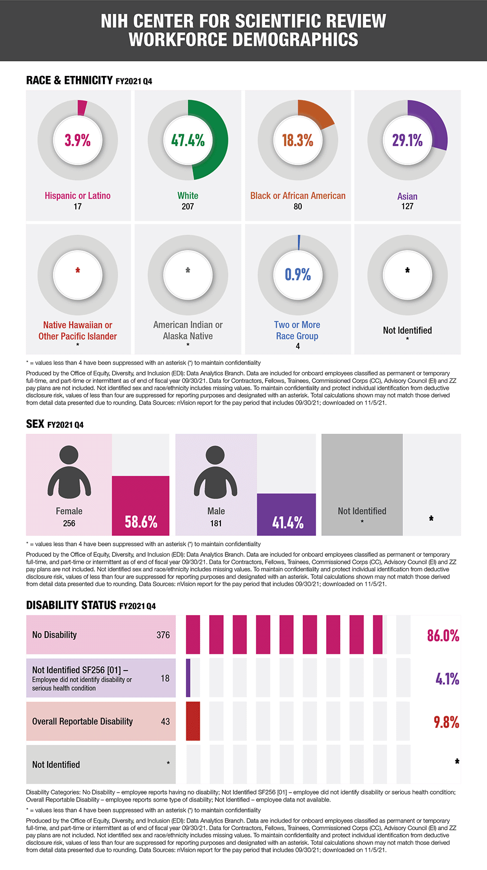 infographic