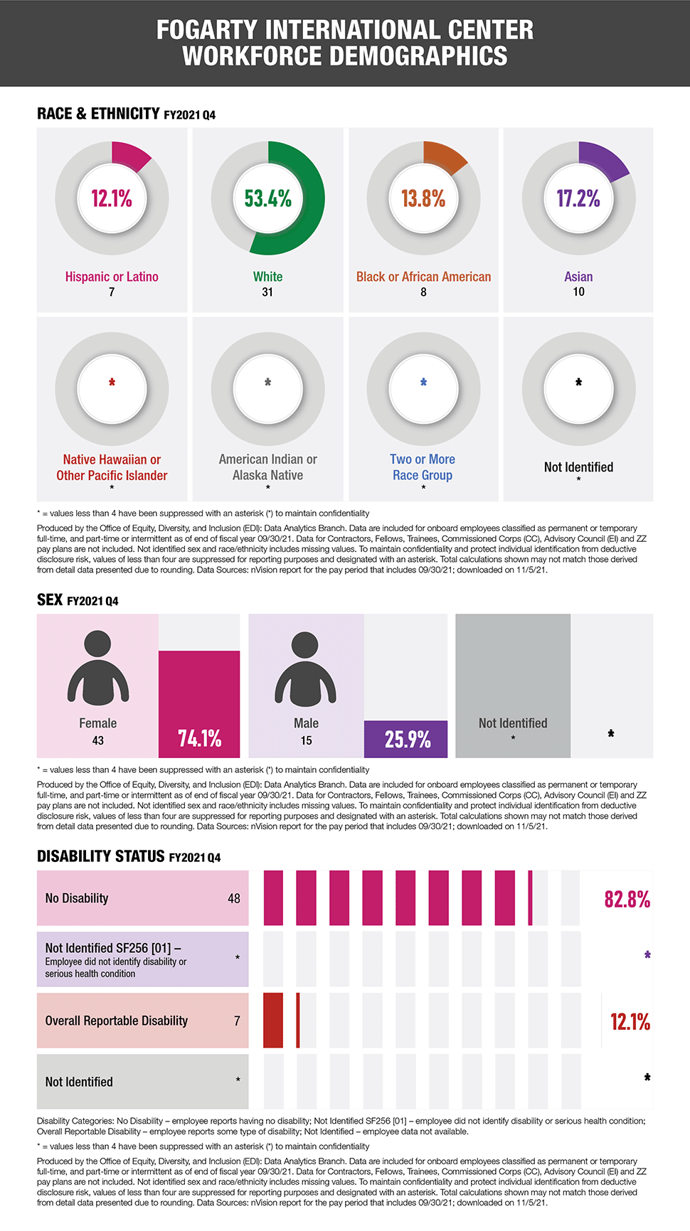 infographic