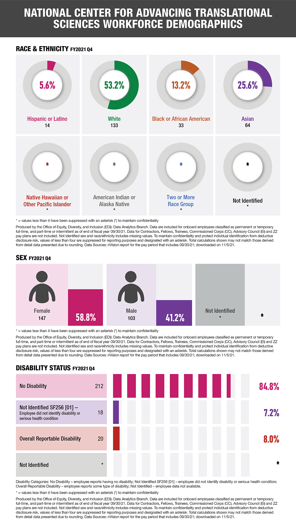 infographic