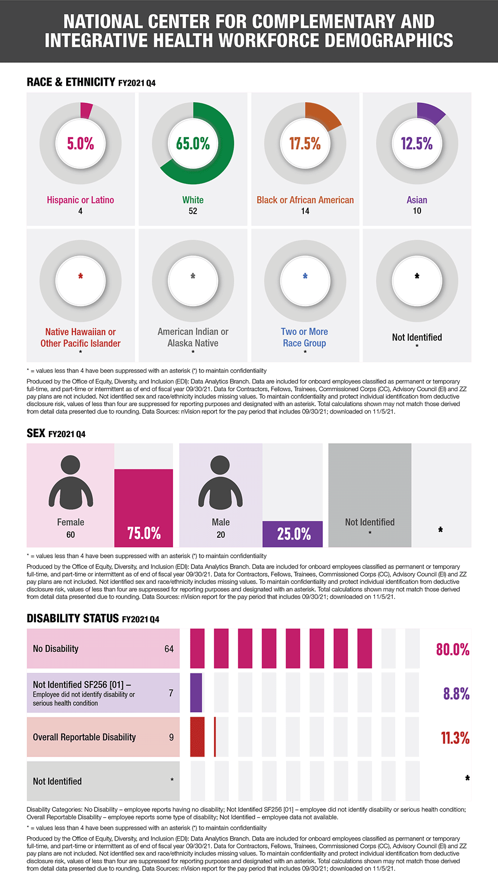 infographic