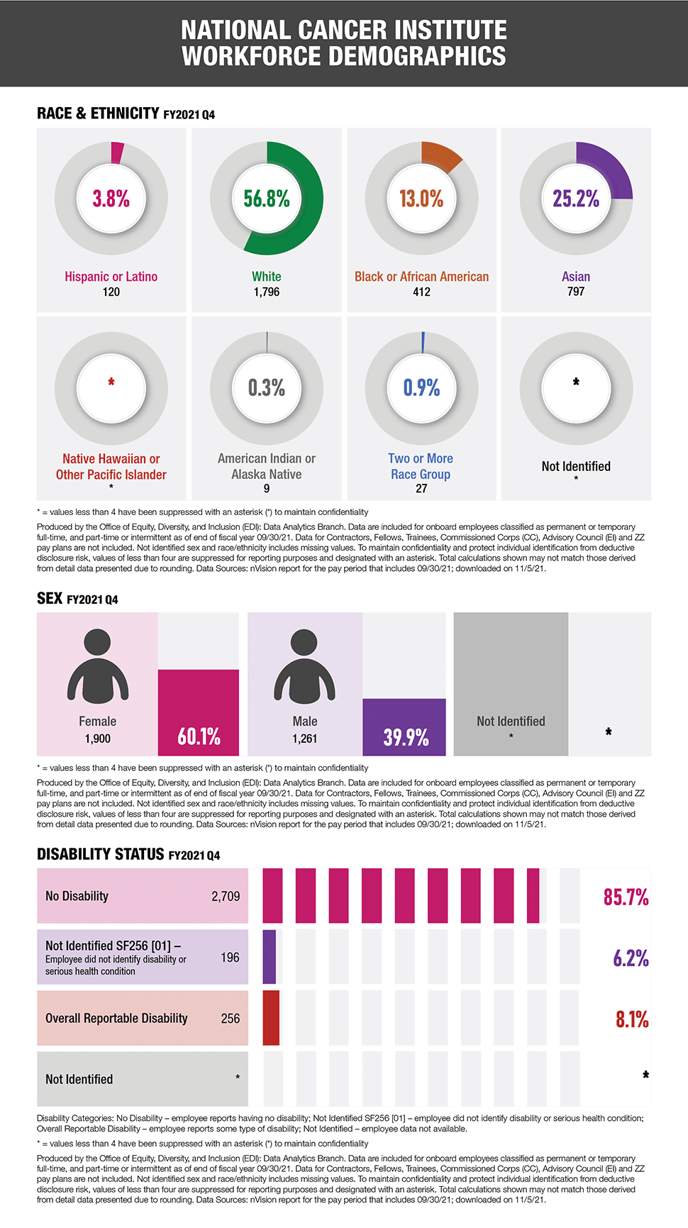 infographic