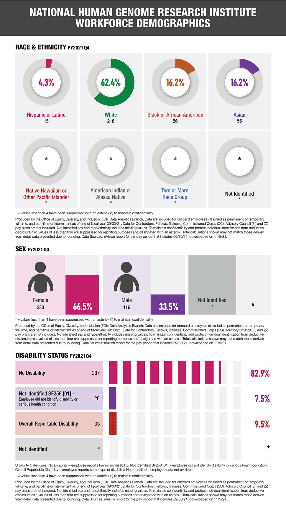 infographic