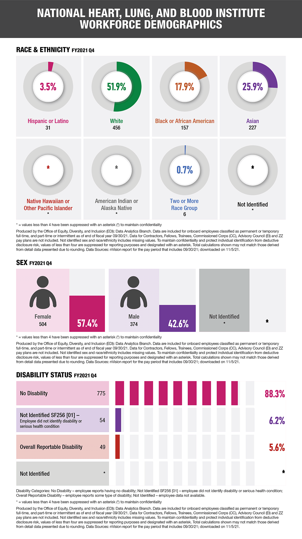 infographic