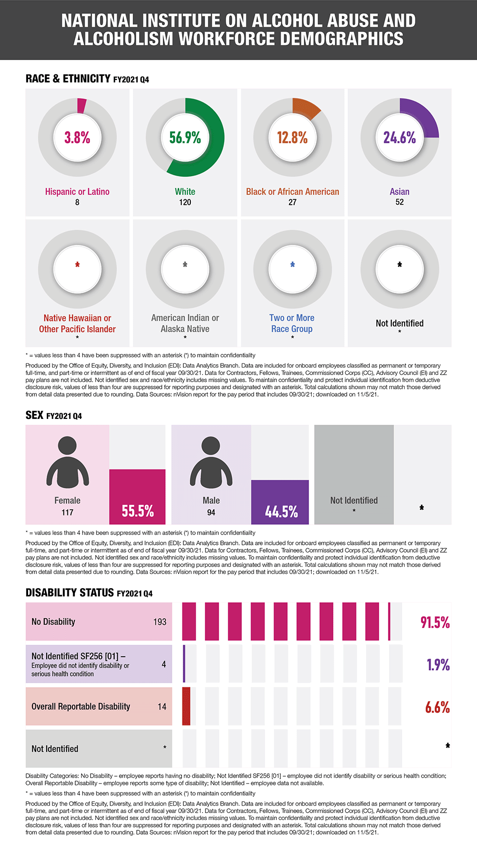 infographic