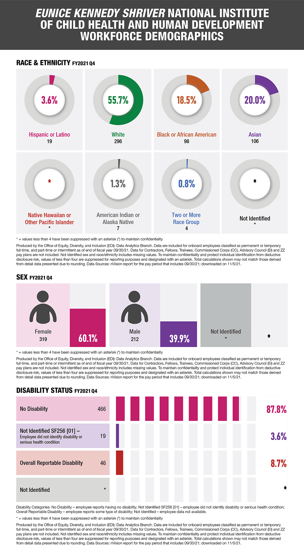 infographic