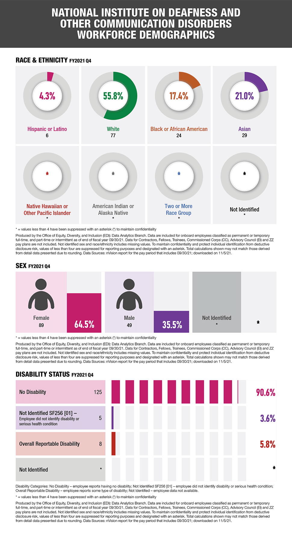 infographic