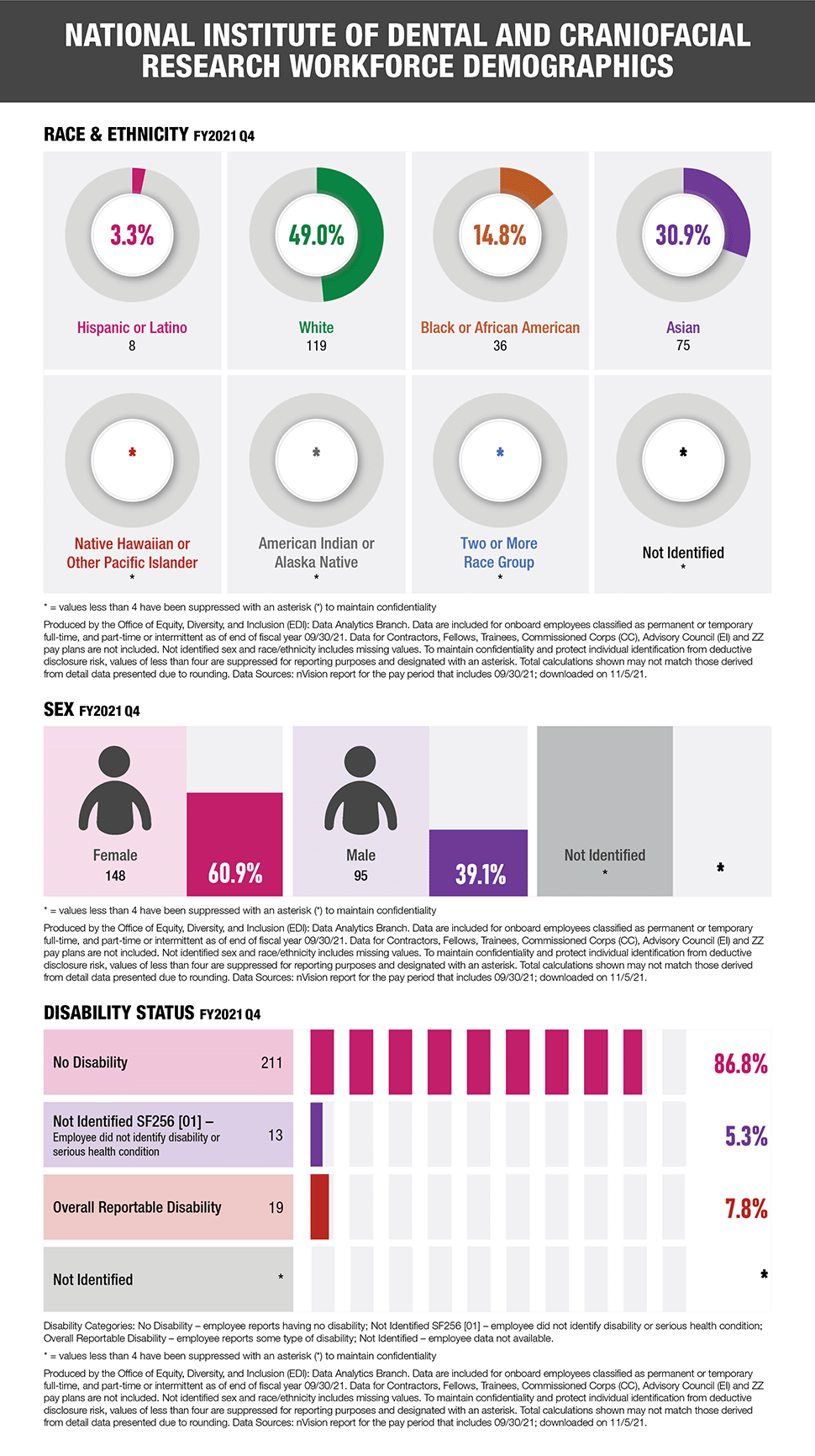 infographic