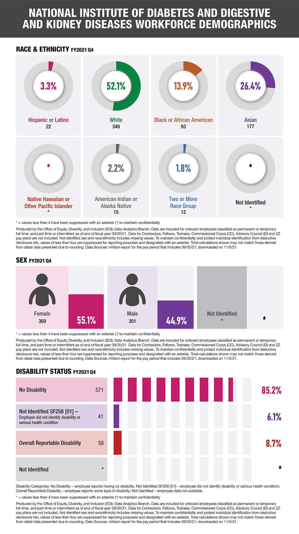 infographic