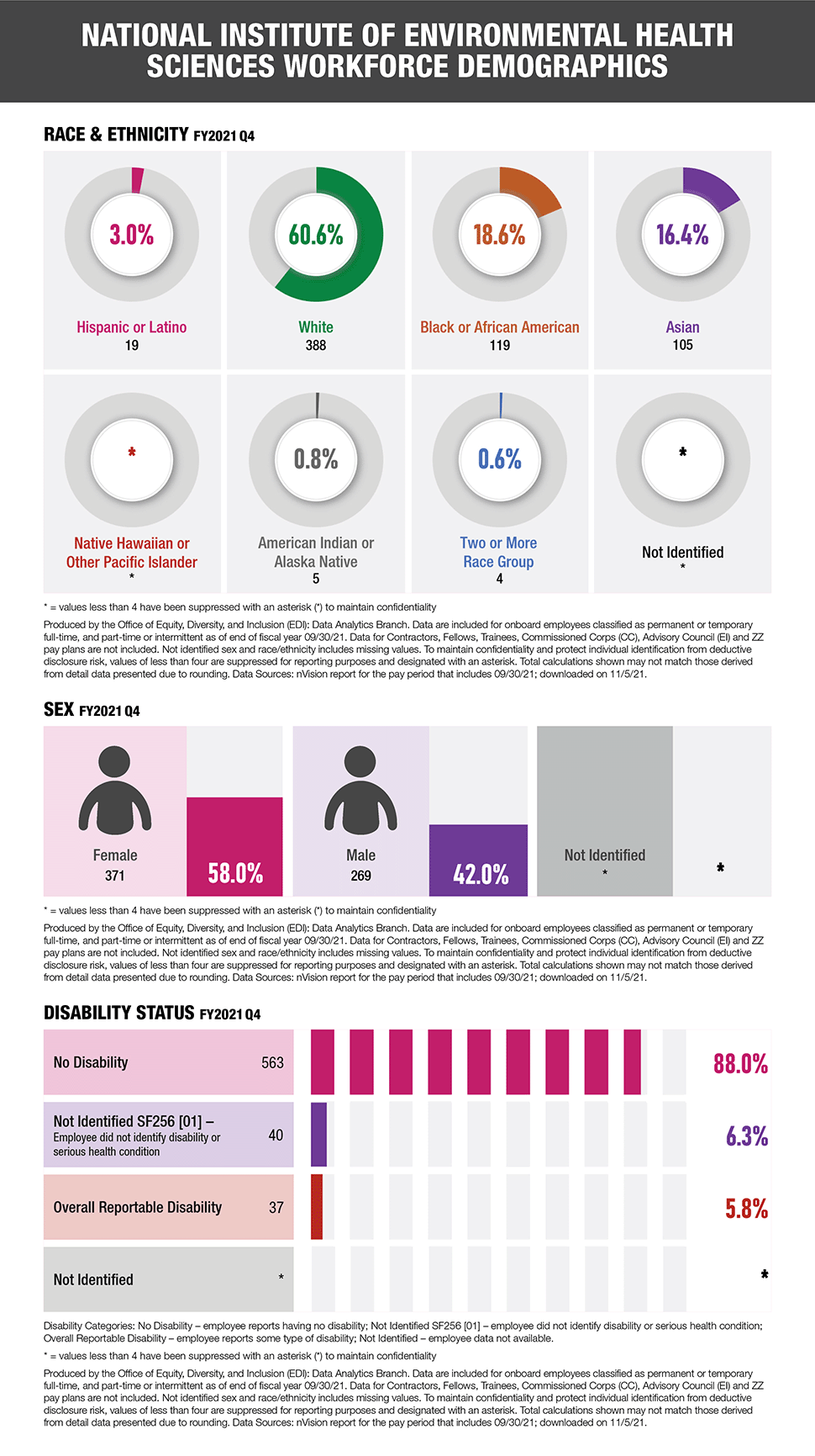 infographic