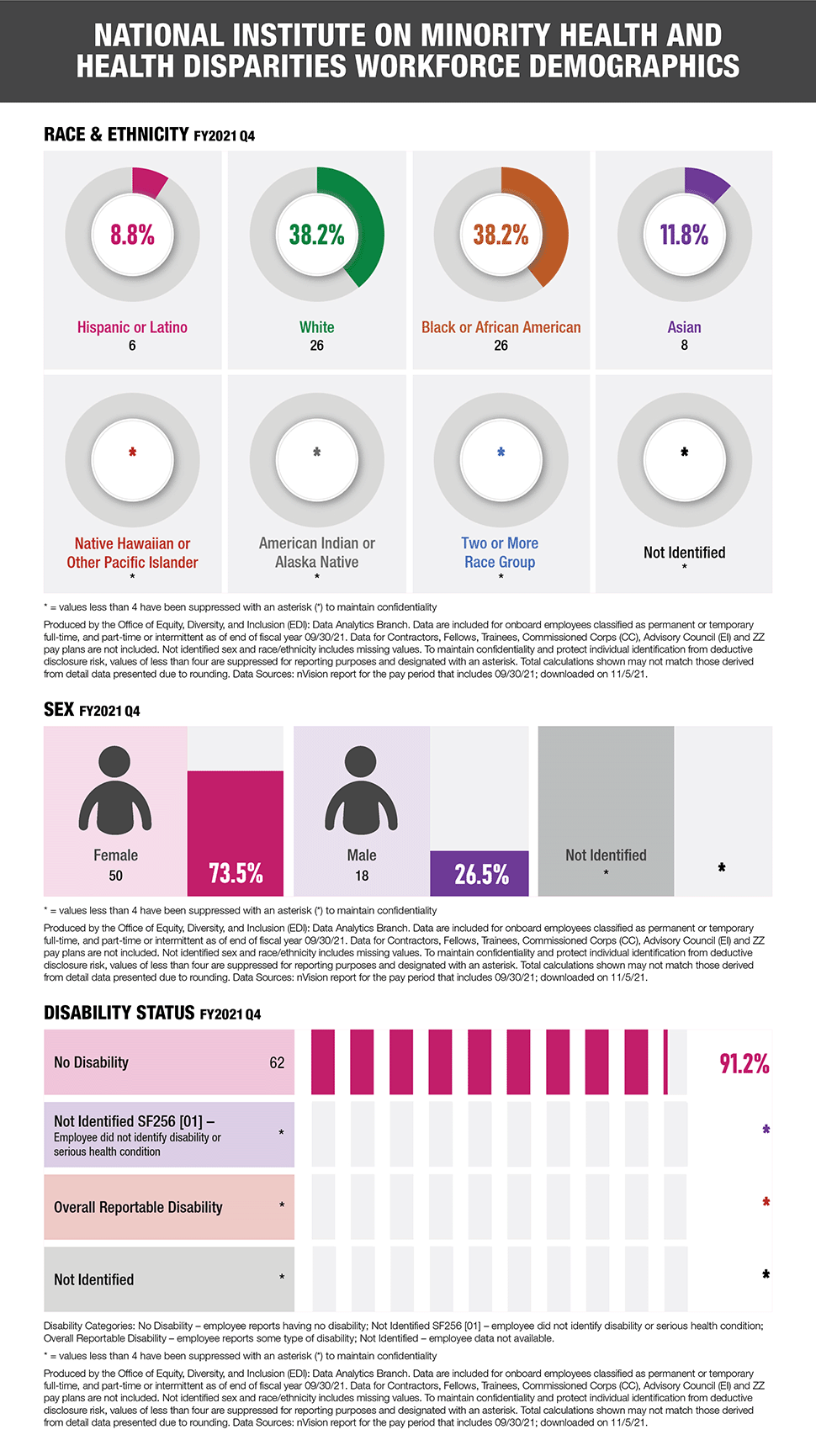 infographic