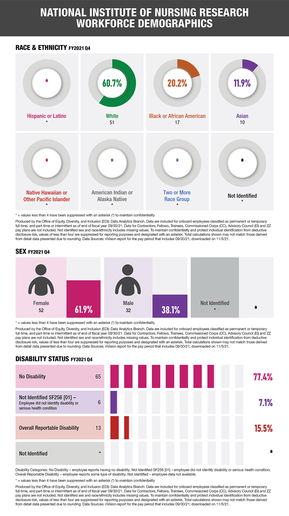 infographic