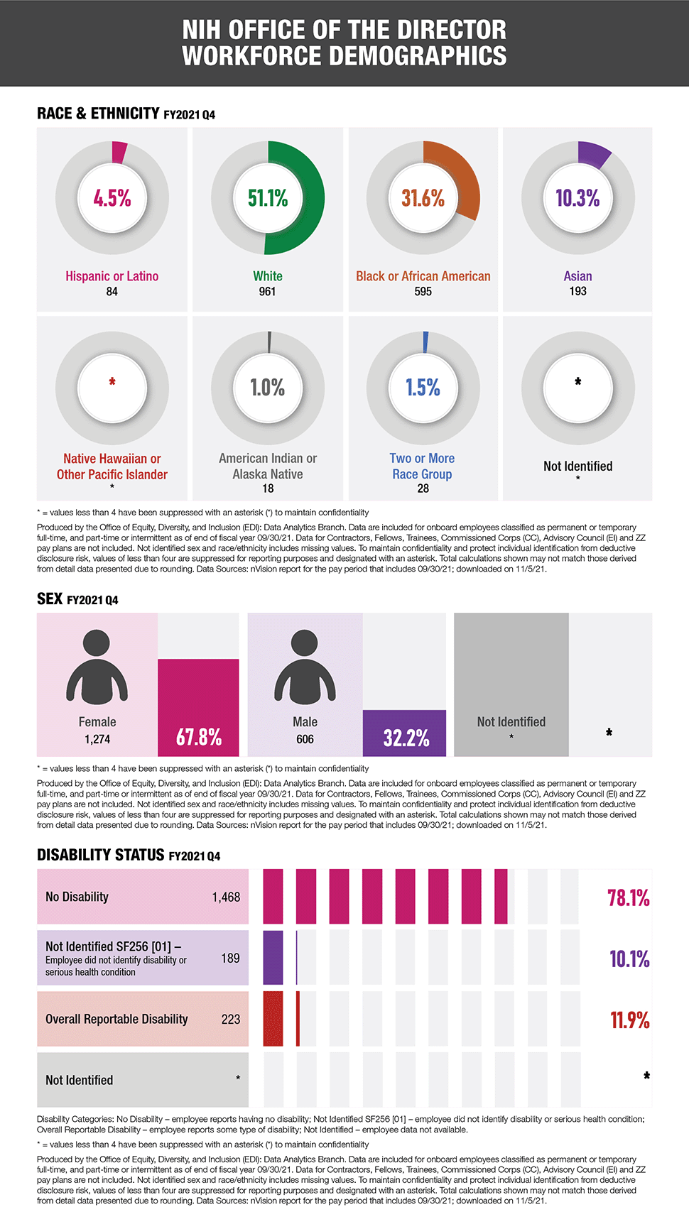 infographic