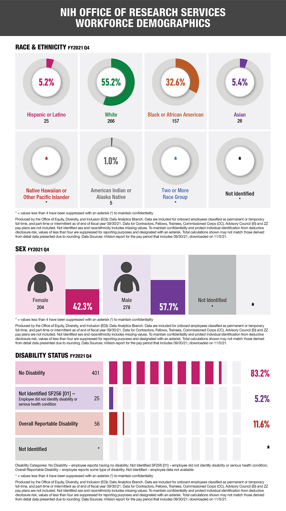 infographic